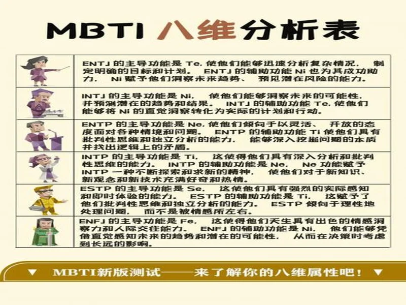 2025最靠谱的免费MBTI测试精选榜:信效度最高的五个优质入口